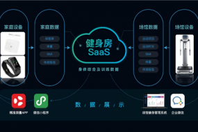 康柚科技：精準測量，助推健康服務精準化
