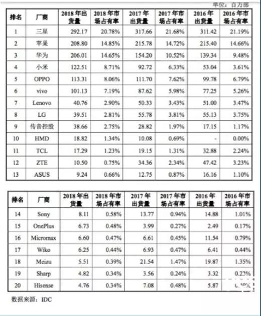 臺灣攝像頭模組廠的“隕落”