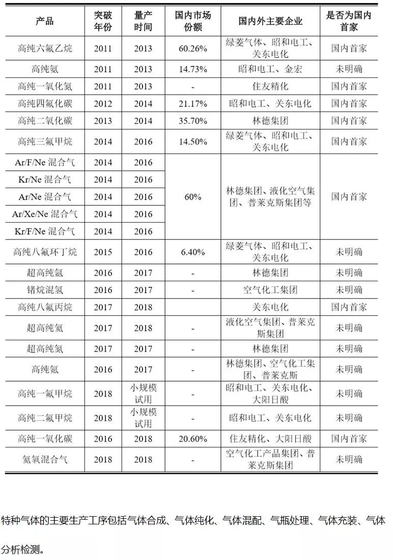 這家企業才真的牛，打破國際壟斷進入蘋果供應鏈，華特氣體上市發行