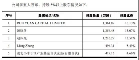 借TWS風口：小米投資的恒玄擬科創板上市