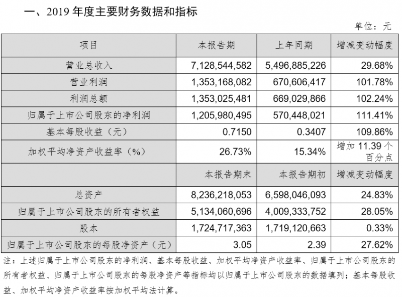 市場看好的PCB/FPC，業績并沒有爆表