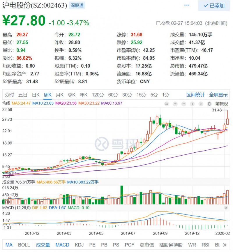 市場看好的PCB/FPC，業績并沒有爆表