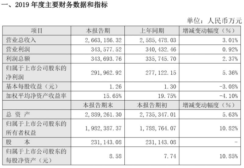 市場看好的PCB/FPC，業績并沒有爆表