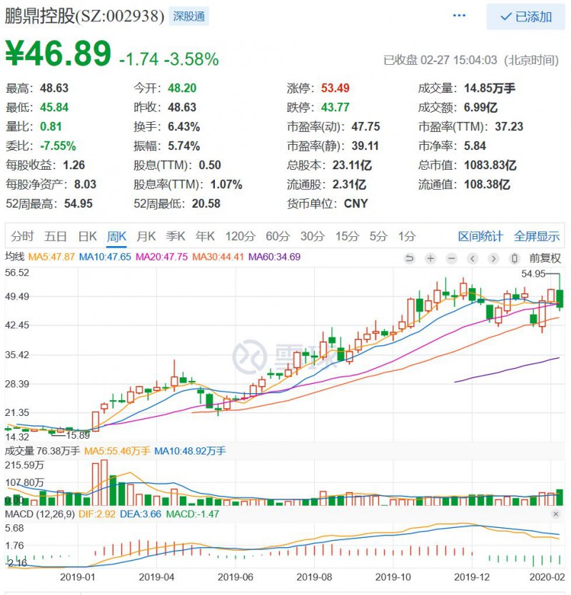 市場看好的PCB/FPC，業績并沒有爆表