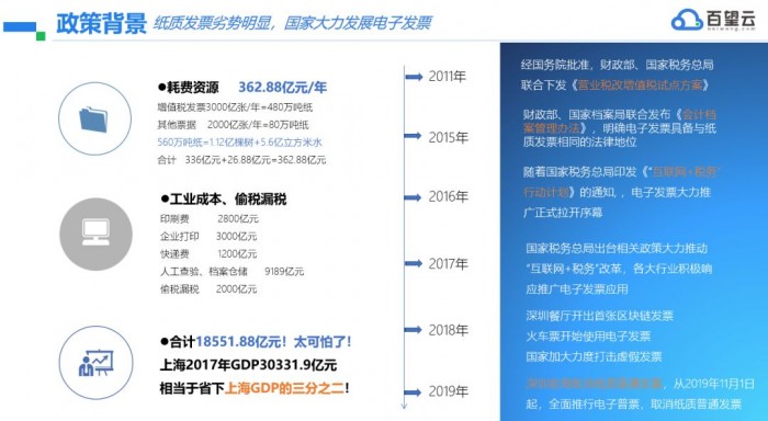 專票電子化政策解讀及全場景解決方案