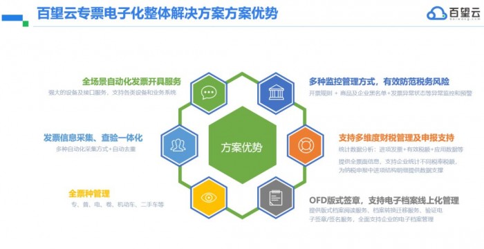 專票電子化政策解讀及全場景解決方案