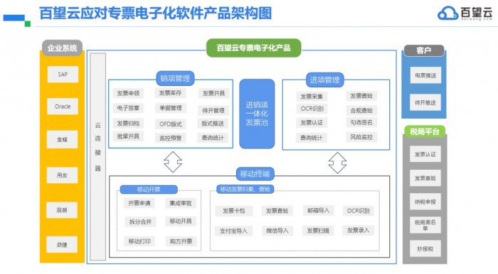 專票電子化政策解讀及全場景解決方案