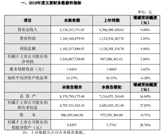 信維通信凈利潤連續6年保持增長 做對了什么？