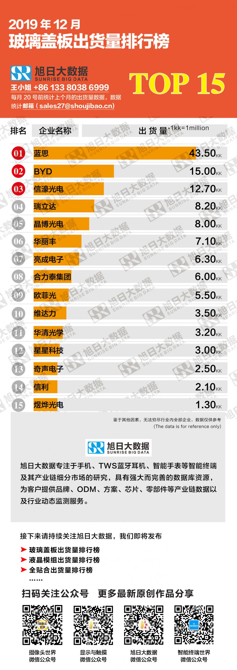 2019年12月玻璃蓋板出貨量排行榜