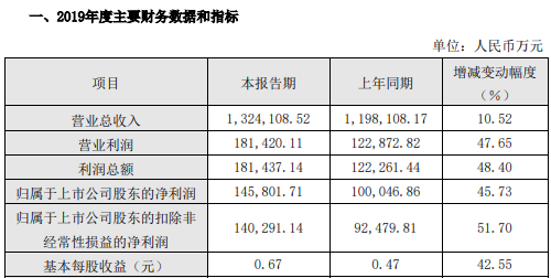 華為多家核心供應商業績超預期 2019年營收預計8500億