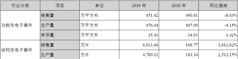 4000萬片3D復合仿玻璃塑料蓋板發威，量價齊升智能力利潤增長18倍