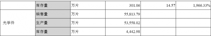 4000萬片3D復合仿玻璃塑料蓋板發威，量價齊升智能力利潤增長18倍