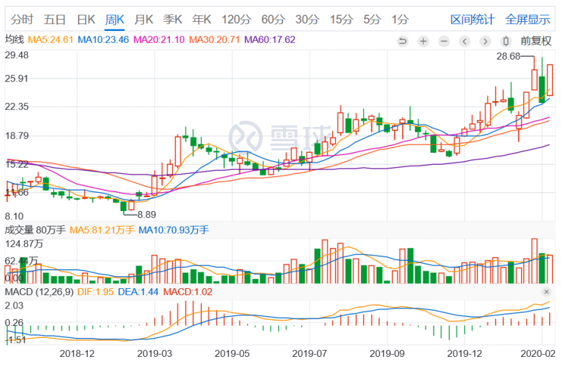 4000萬片3D復合仿玻璃塑料蓋板發威，量價齊升智能力利潤增長18倍