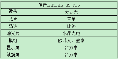 傳音控股2019凈利潤增幅超過150% 新機顯示屏/攝像頭供應商曝光