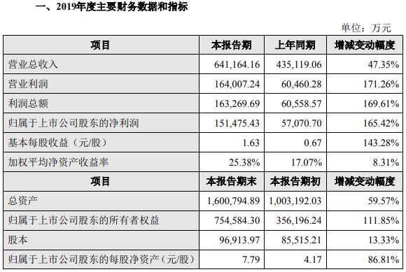 億緯鋰能