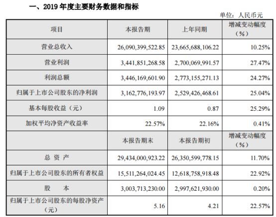 5家安防攝像頭上市企業業績出爐