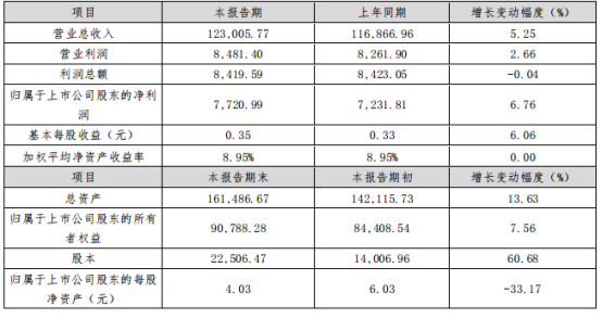 5家安防攝像頭上市企業業績出爐