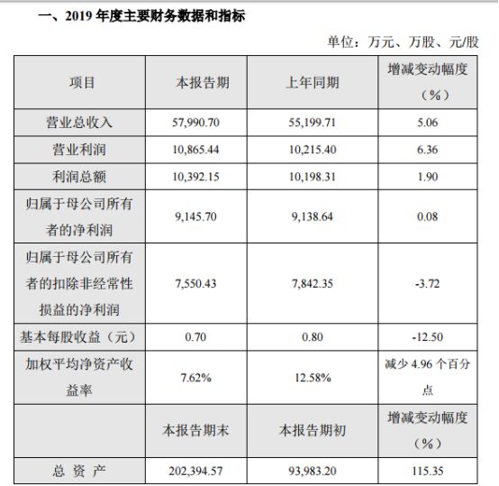 5家安防攝像頭上市企業業績出爐