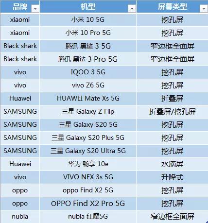 全面屏的夢想 靠挖孔屏了嗎？