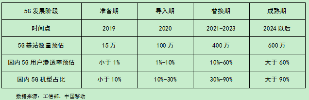 5G基站領(lǐng)域爆發(fā)，產(chǎn)業(yè)鏈將成最大受益方