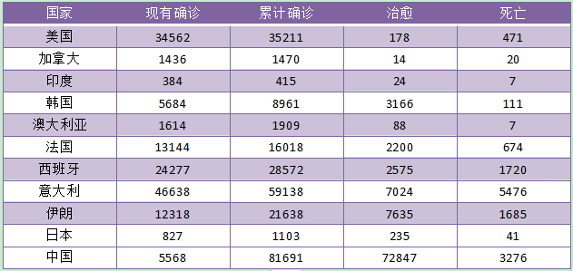 疫情對全球手機產業鏈的影響