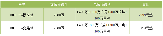 Redmi K30 Pro旗艦新品發布 攝像頭供應商曝光