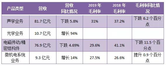 瑞聲科技