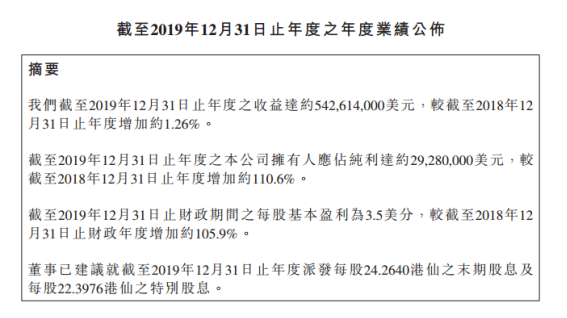 2019年高偉電子相機模組收入5.42億美元 郭重瑛現已被委任為執行董事等職