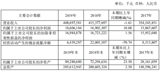 工業富聯