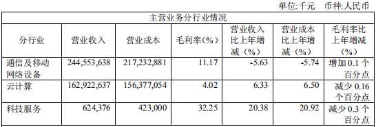 工業富聯