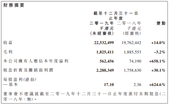 信利國際