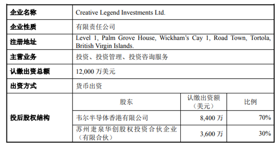 總價(jià)1.2億美元 韋爾股份擬收購Synaptics亞洲TDDI業(yè)務(wù)