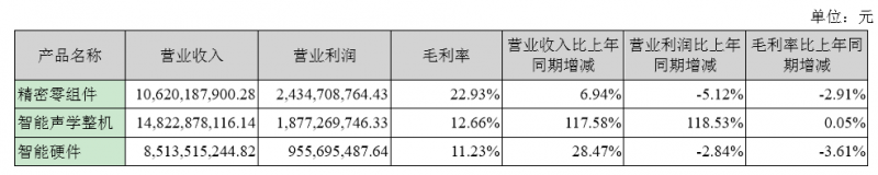 歌爾股份