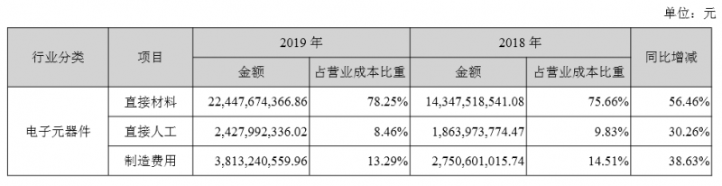 歌爾股份