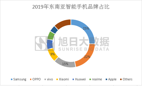 走進東南亞 被中國手機品牌占領的市場