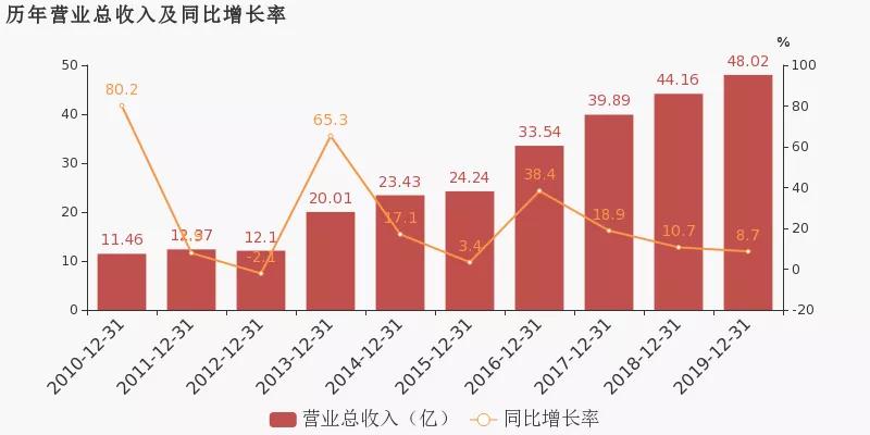 萊寶高科