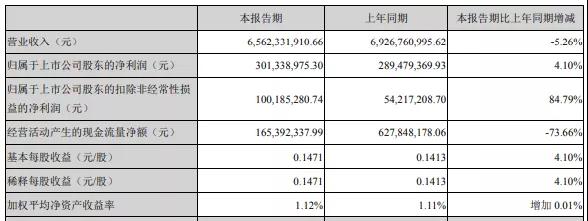 得益于政府補助，深天馬A一季度凈利3.01億元