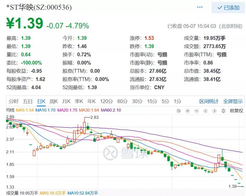 華映科技好便宜！一條6代OELD線加一大群模組廠還值不了38億？