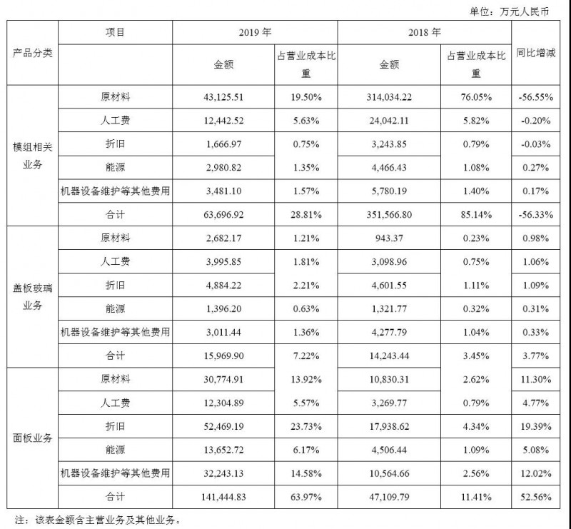 華映科技好便宜！一條6代OELD線加一大群模組廠還值不了38億？