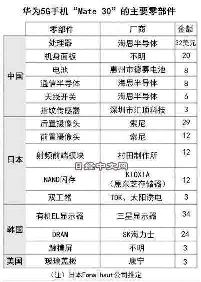 特斯拉持續普及南玻的光伏與防護玻璃，國產廠商卻還抱著康寧看“笑話”