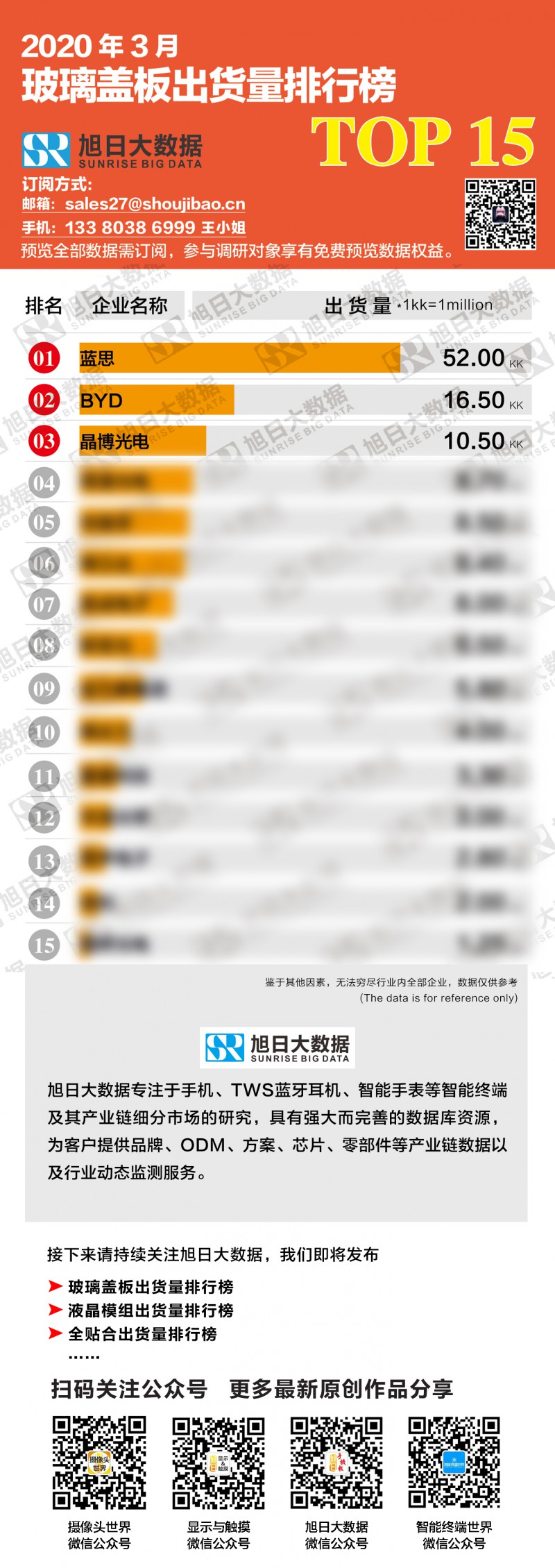 2020年3月玻璃蓋板出貨量排行榜