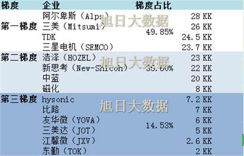 VCM馬達