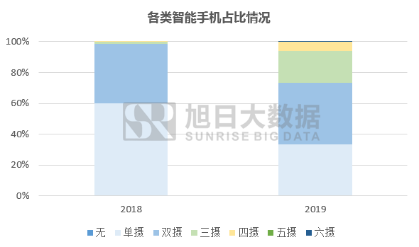 OPPO新機瞄準超級夜景視頻，全民Vlog時代光學大戰再升級