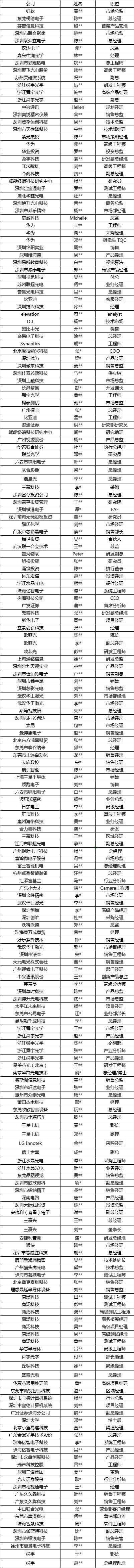 2020攝像頭產業聚焦中國力量投資峰會