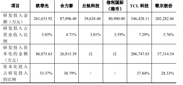 加大研發投入出成果，歐菲光成功研發最薄潛望式變焦模組