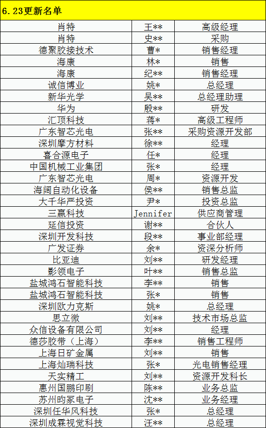 7月16日AI視覺引爆5G高峰論壇演講嘉賓更新中