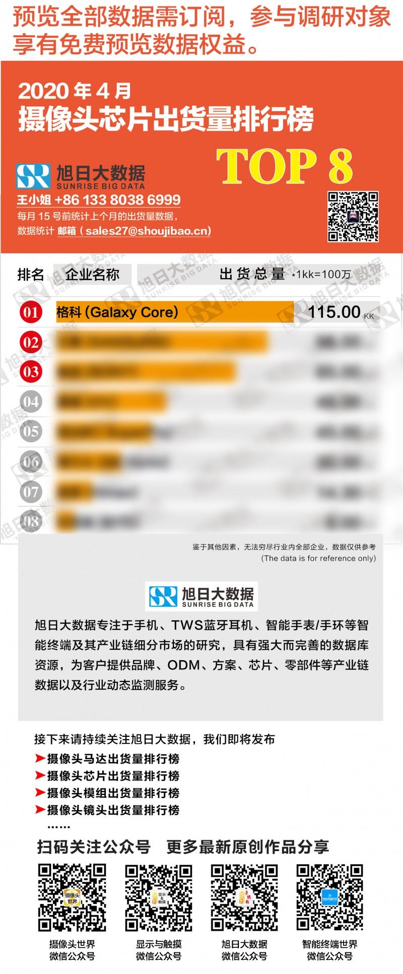 4月攝像頭芯片出貨量排行榜