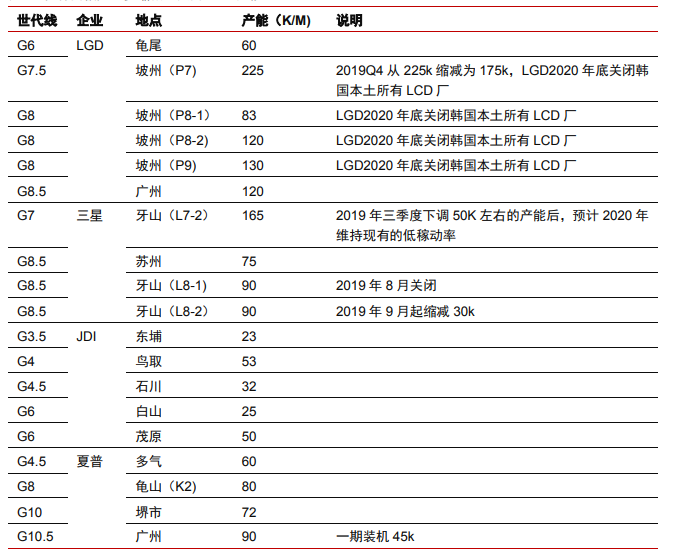 大件事！TCL科技收購三星蘇州工廠，全球面板雙雄格局正式形成