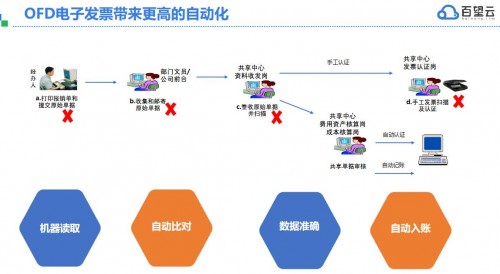 千呼萬喚，“第一張電子專票”終于開具出來了！