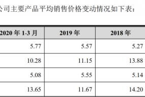 紫建電子沖擊IPO募資擴產，微型消費電池需要多少市場容量？